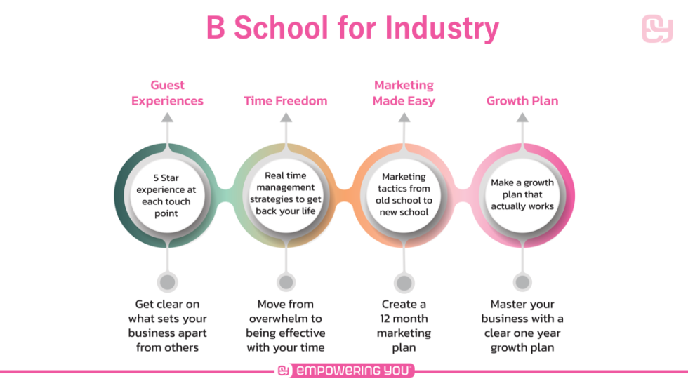 B-School For Industry - Empowering You Consulting