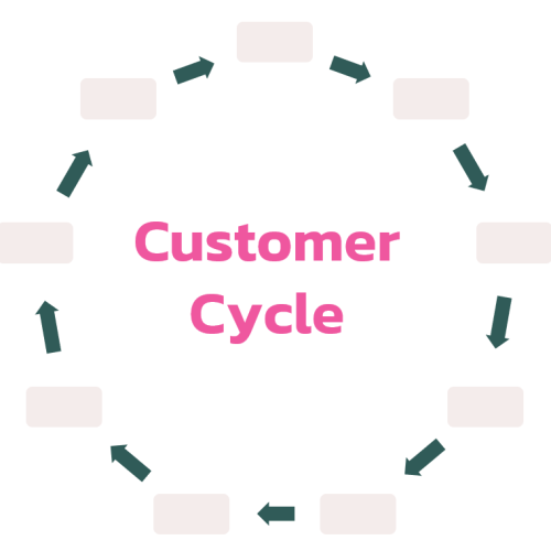 Customer-Cycle